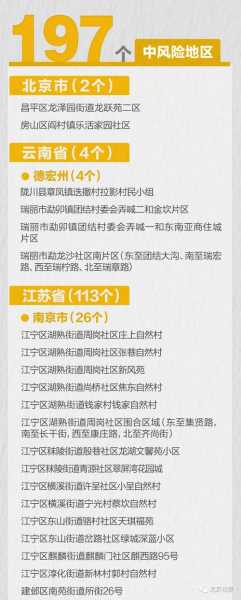 沈阳一地调整为高风险地区(沈阳中高风险地区名单)