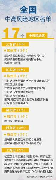 保定市是疫情高风险地区吗(位于高风险地区名单)