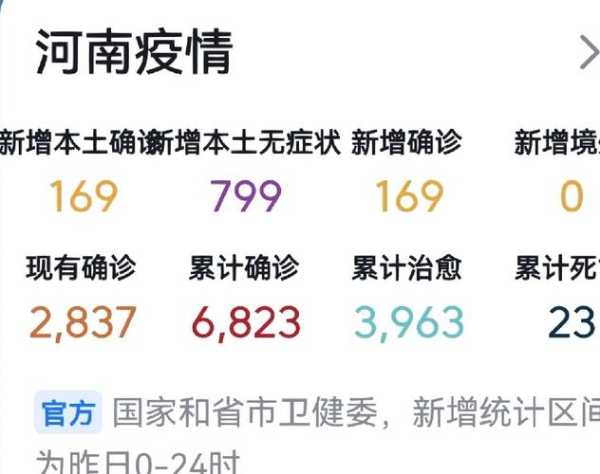 河南新增本土确诊病例15例(河南新增确诊病例)
