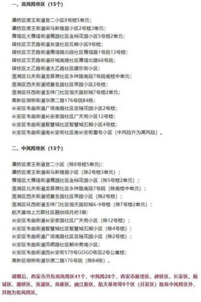 西安新增12个高风险区（西安是高风险地区吗）