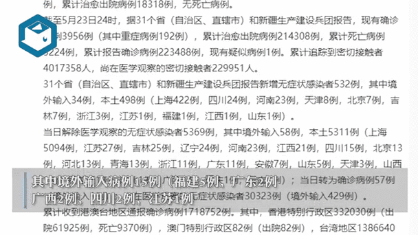 31省新增本土53例（31个省今天新增多少例）