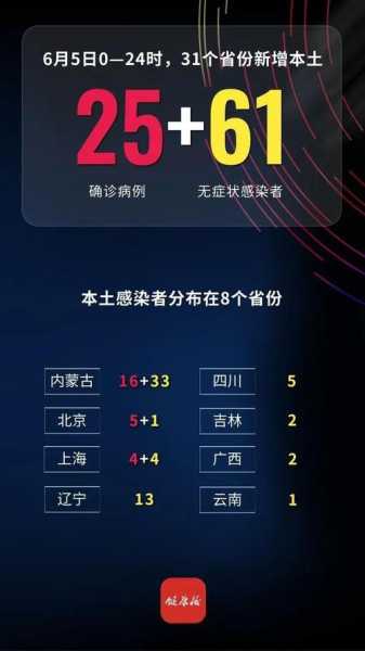 31省份新增5例 北京2例（31个省今天新增多少例）