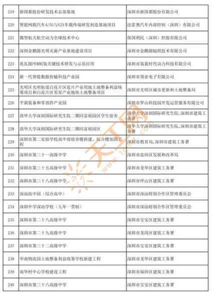深圳新增6例本土确诊病例（深圳有新冠病毒确诊病例吗）