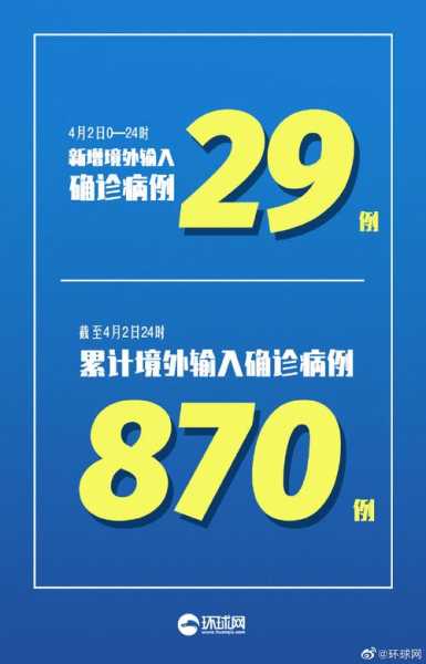 31省区市新增3例境外输入(31个省今天新增多少例)