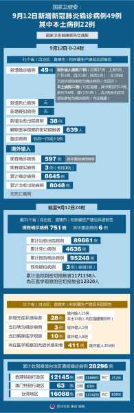 31省份新增确诊22例(今天有没有新增确诊病例)