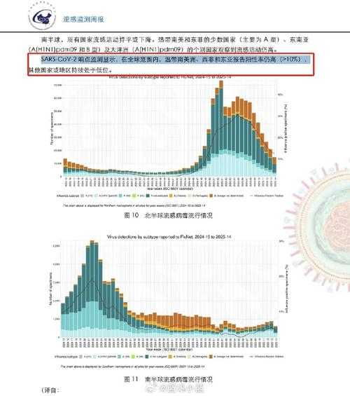最新疫情全国最新消息(2025目前中国新冠疫情情况)