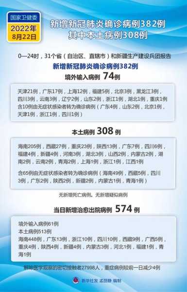 北京今日新增本土23例(北京新增本土多少例)