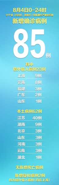 31省区市新增本土确诊93例(31个省今天新增多少例)