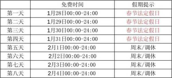 2022年高速免费时间表最新公布日(2022年高速免费时间表)