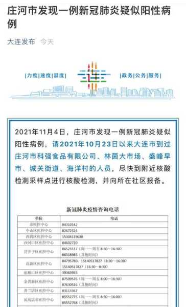 大连庄河疫情最新消息(庄河最新消息)
