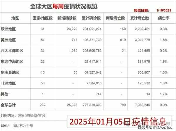辽宁疫情最新数据消息(2025辽宁最新疫情)