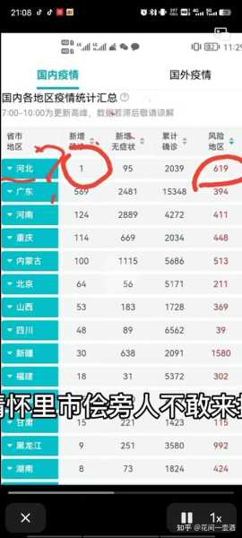 河北新增33例本土确诊40例无症状(河北新增确诊病例40例)