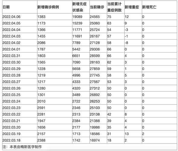 开封疫情最新消息今天新增了15例(2025新冠最新消息今天)