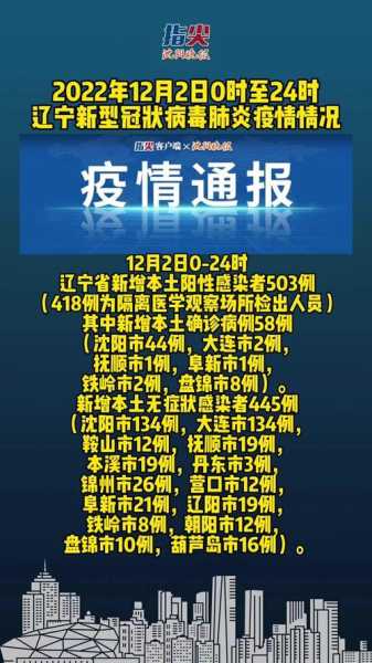 辽宁疫情最新数据消息今天新增(辽宁疫情今天最新情况)