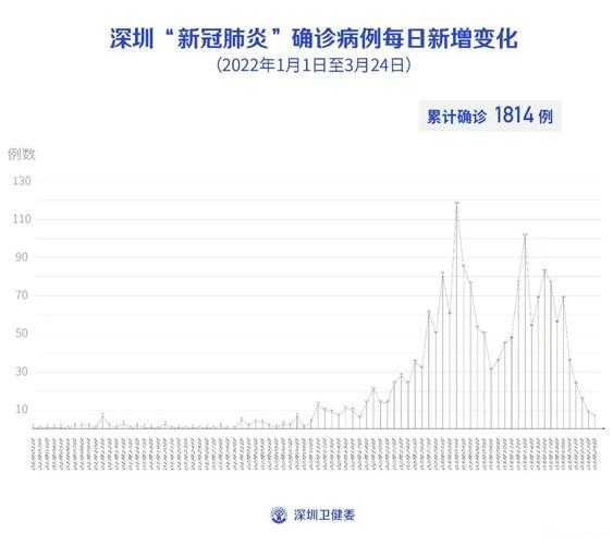 深圳新增本土无症状3例(广东深圳新增本土确诊病例)