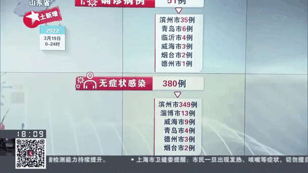 山东本土新增确诊病例(山东新增确诊病例最新通报今天)