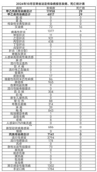 3月感染者超5.6万例(全球感染人数已超252万例)