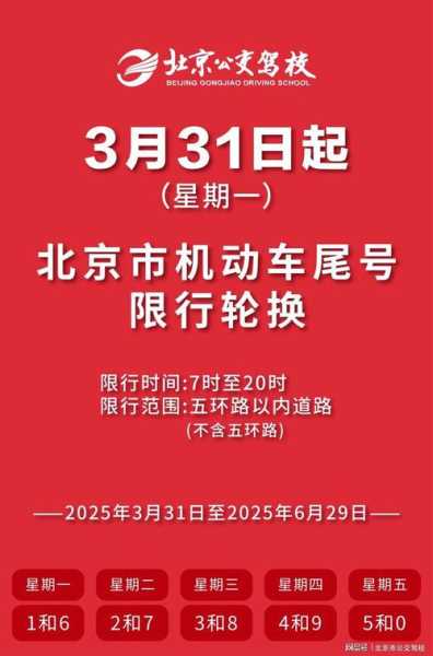尾号限行2024年1月北京(北京尾号限行从哪年开始)