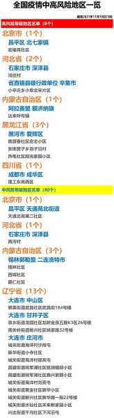 高风险地区最新列表(FATF指定的高风险国家或地区)