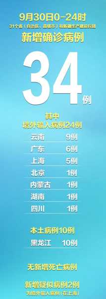 31省新增本土5例9（31省市新增本土病例最新消息）