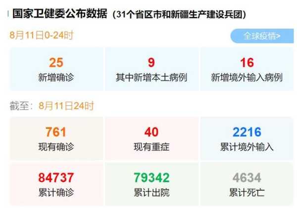 31省新增确诊61例(31省市新增本土病例最新消息)