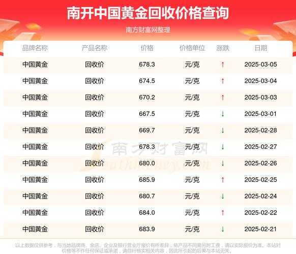 目前黄金回收价是多少钱1克（黄金现在回收多少钱1克）