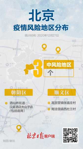 北京5地升为中风险地区(北京全市中风险地区增至6个)