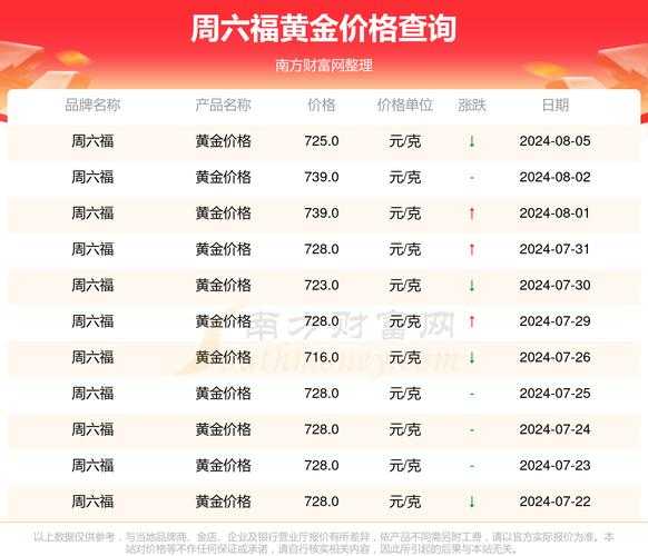 黄金一克多少钱今天9999克（今天的金价是多少一克）