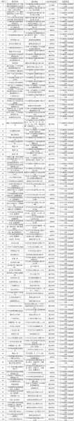 2024年3月广州疫情最新消息(2021年广州疫情爆发时间)