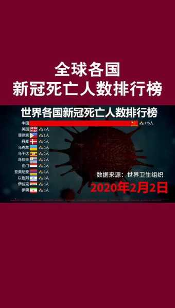 美国报告1000多例新冠死亡（新冠病毒全国死亡人数是多少）