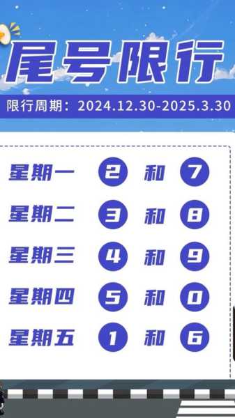 限号2023年4月最新限号时间表(2023年最新限号时间表)