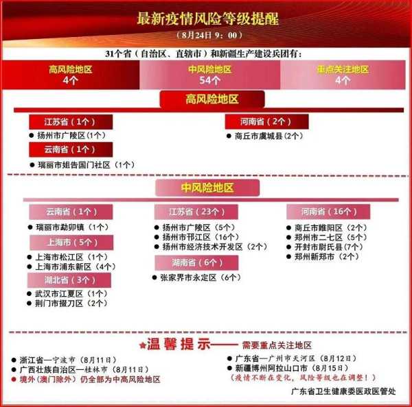 疫情风险等级查询多久更新一次（怎么查疫情风险等级）