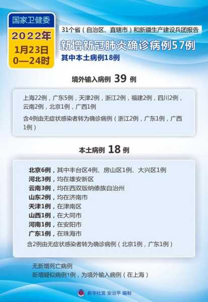 广州疫情最新消息今天多少例了(2020年疫情最新消息)