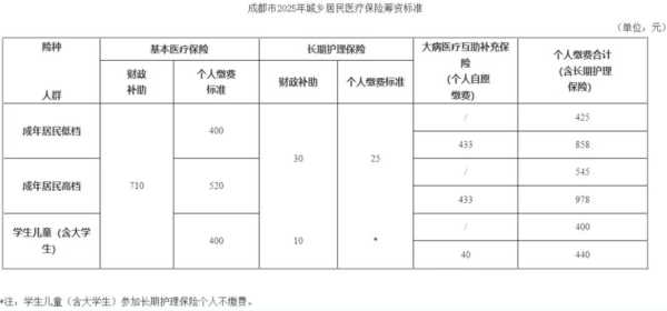 今年居民医保筹资标准为1020元（居民医保筹资标准什么意思）