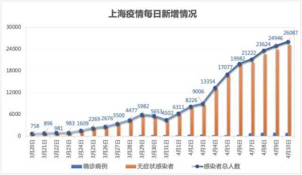 疫情爆发的时间是几月几日上海（上海疫情是什么时候开始的）