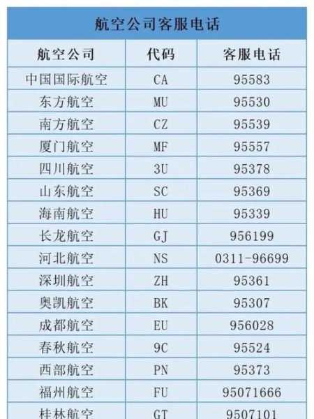 多地通知乘火车飞机不再查核酸(限乘火车飞机名单查询)
