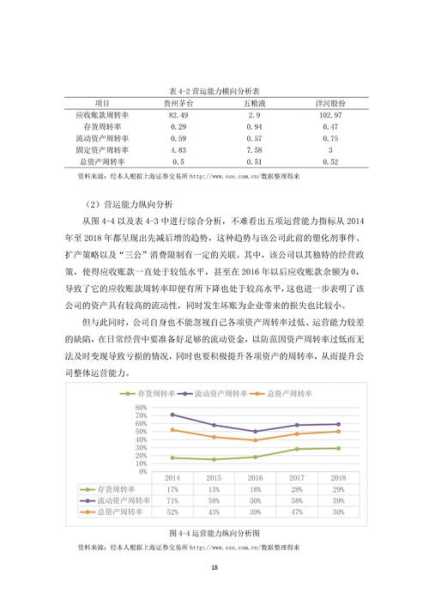 财务分析:解读中小企业财务报表背后的增长密码