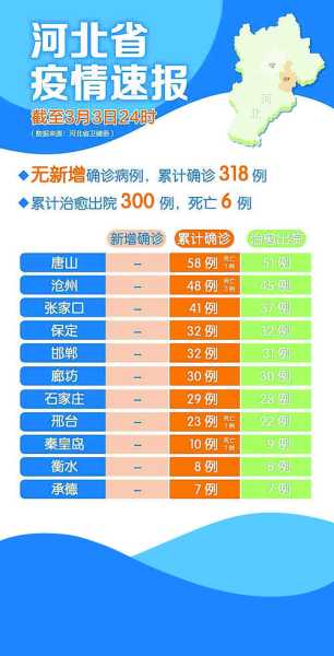全国31省市疫情最新消息今天2 日(全国31个省市最新疫情情况)
