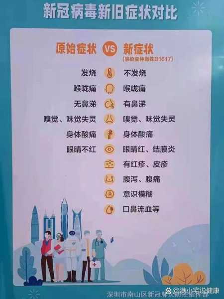 新型冠状病毒感染的临床表现(近期出现的病毒叫什么)