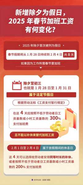 2021年春节法定假日是哪三天(法定春节三倍工资是哪几天)