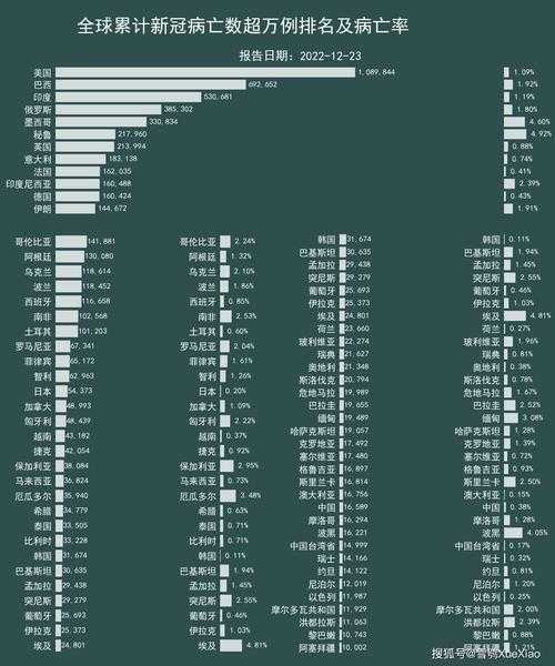 世界2025年1月9新冠增加多少人(2020年1月)