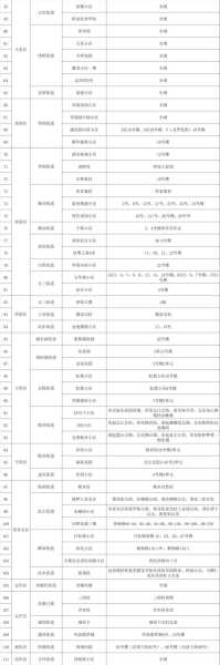 沈阳全域纳入防范区及以上管理(沈阳重点管控区域有哪些)
