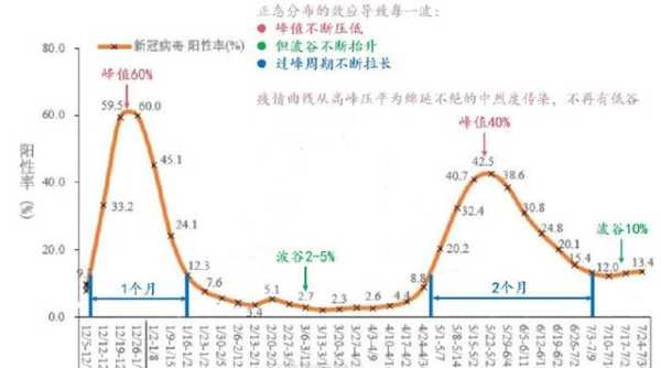 2024年疫情可以恢复了吗(疫情会不会持续到2022年)