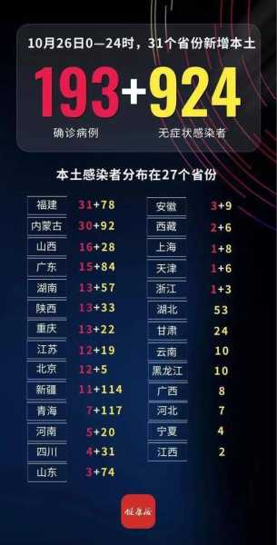 疫情开始时间是几月几日到结束时间(疫情开始是几月几日)