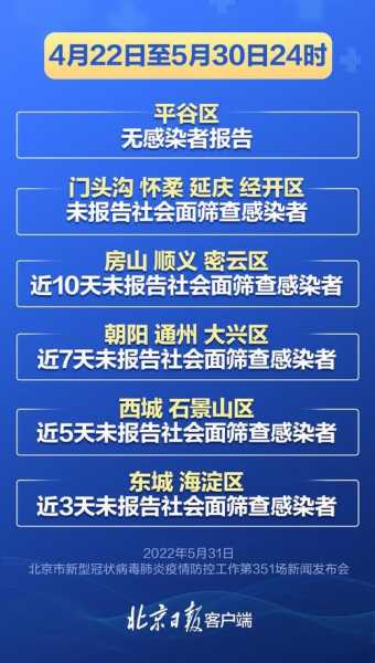 北京:大兴疫情与顺义疫情无关联(现在北京疫情怎么样)
