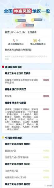 疫情中高风险地区最新名单最新（全国疫情中高风险地区名单一览表）