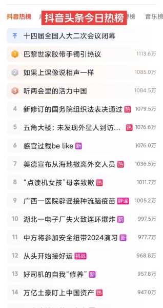 热点话题排行榜今日排名第一（抖音话题热榜第一名）