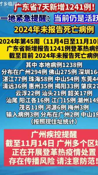 2024年11月北京病毒再次袭来（2024北京新冠）