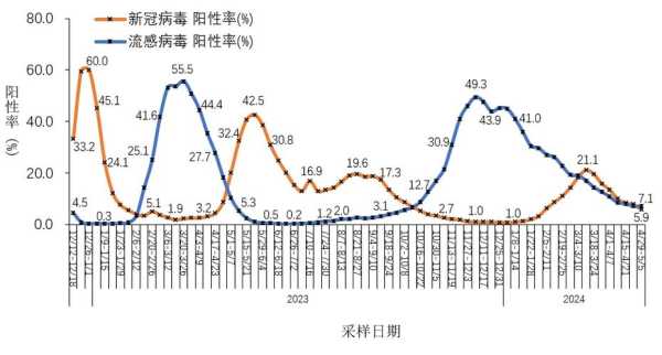 2024年8月新冠疫情最新情况（2024年疫情）