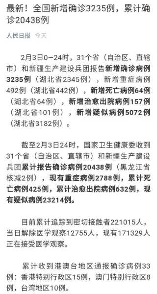 疫情放开死亡人数最新消息新闻报道（今年疫情最新消息）